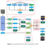LOANet: A Lightweight Network Using Object Attention for Extracting Buildings and Roads from UAV Aerial Remote Sensing Images